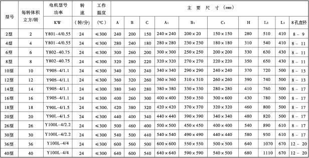 星型卸料阀参数表1.png